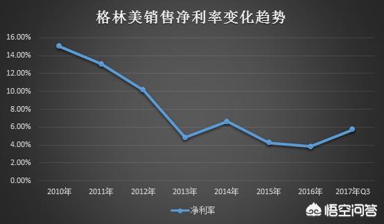 現(xiàn)在開廢品收購站怎么樣？